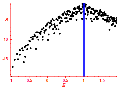 Strength function log